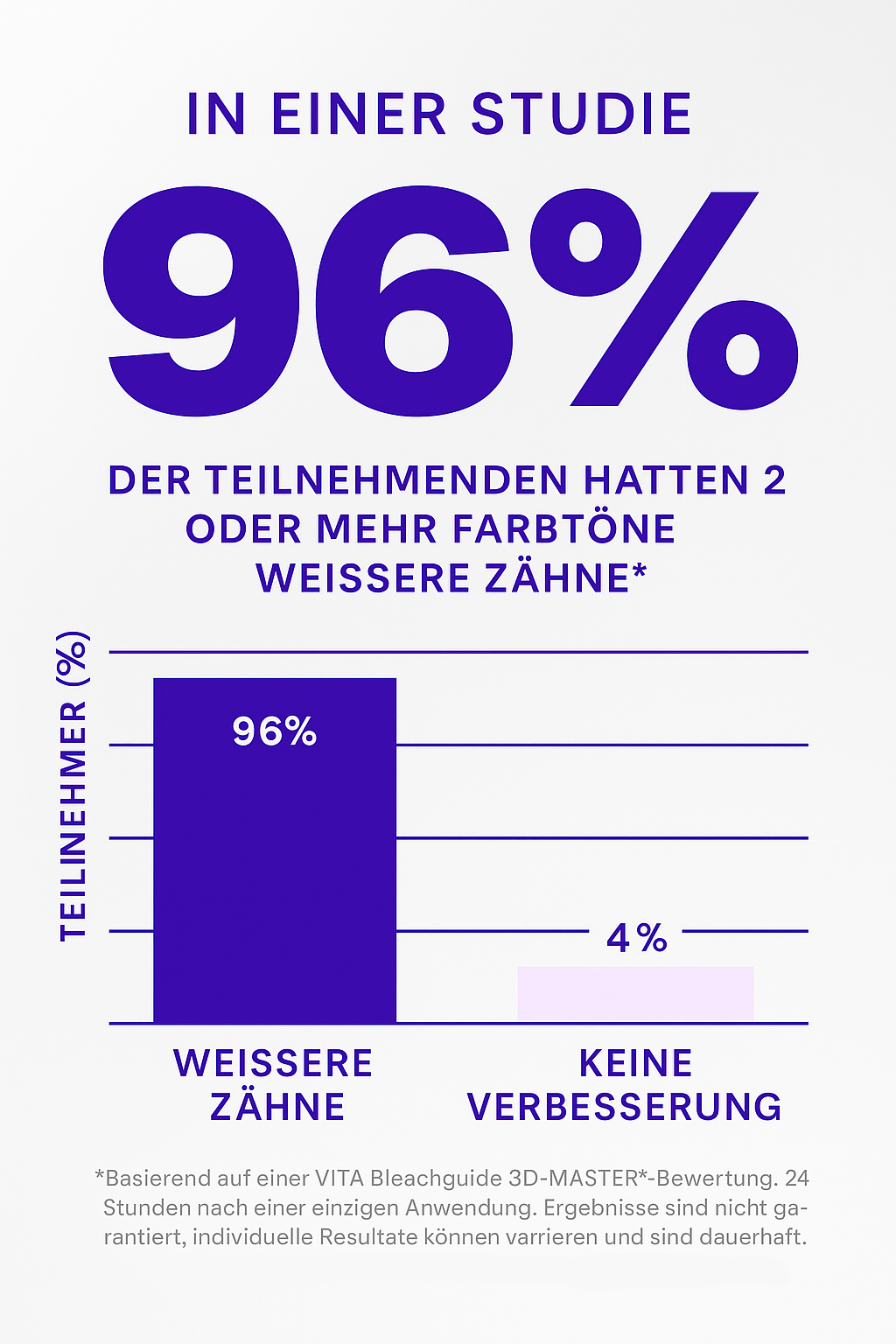 V34 Whitening Strips